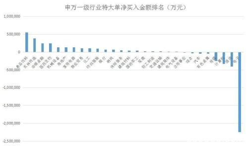 主力资金：科技股连续被弃 这类股异军突起！下周市场风格要变？