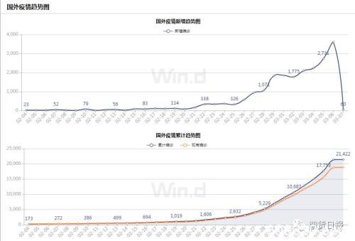 崩了！俄罗斯与沙特撕破脸 或将重塑原油市场供需格局