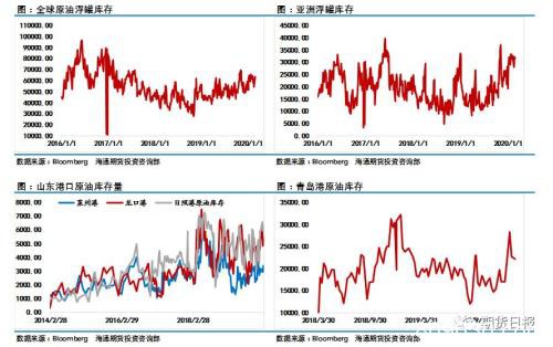 崩了！俄罗斯与沙特撕破脸 或将重塑原油市场供需格局