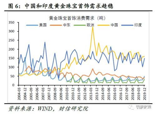 黄金还能涨多久？――肺炎疫情影响评估（六）