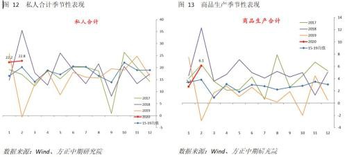 非农难抵公卫和原油价格战影响 联储将会继续大幅降息