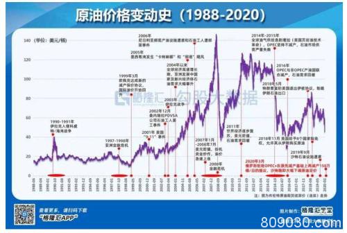 非农难抵公卫和原油价格战影响 联储将会继续大幅降息