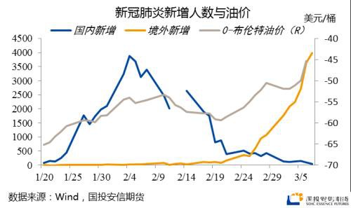 需求未见底、供应迎爆发 原油市场何时迎来转机？