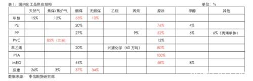 原油暴跌叠加疫情扩散 化工品如何应对