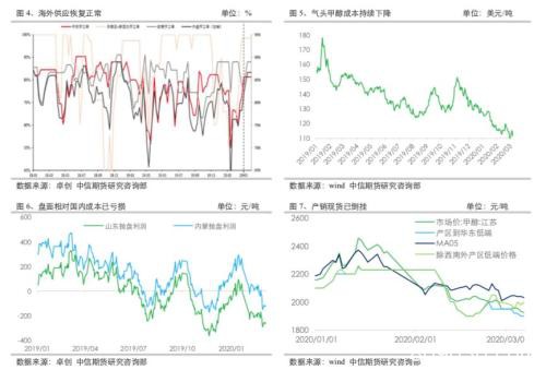 原油暴跌叠加疫情扩散 化工品如何应对