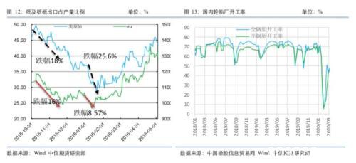 原油暴跌叠加疫情扩散 化工品如何应对