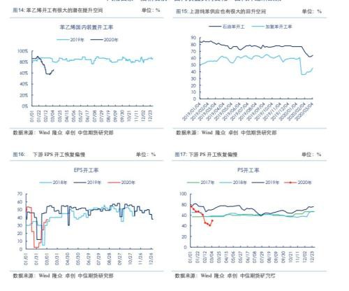 原油暴跌叠加疫情扩散 化工品如何应对