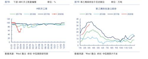 原油暴跌叠加疫情扩散 化工品如何应对