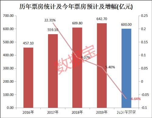 影响市值7万亿！这四大板块疫情后或迎最强风口 新基建已开始发力