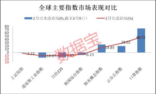 影响市值7万亿！这四大板块疫情后或迎最强风口 新基建已开始发力