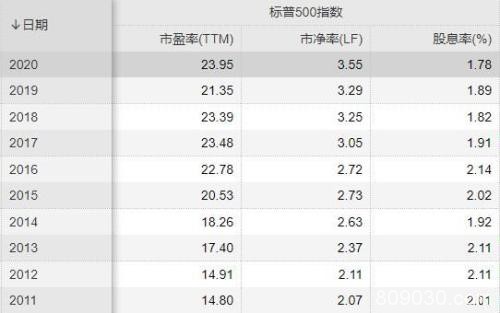 美股大涨逾千点！特朗普又怼鲍威尔 重大经济措施要来了？A股静待开盘