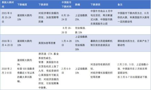 美股大涨逾千点！特朗普又怼鲍威尔 重大经济措施要来了？A股静待开盘