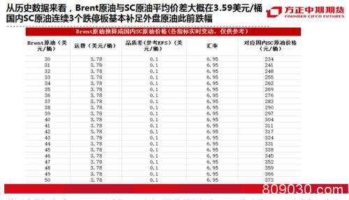 国内原油三个跌停板后 市场关注热点解析