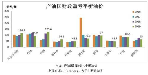 国内原油三个跌停板后 市场关注热点解析