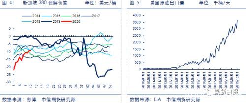 燃料油、沥青暴跌后走势分化 后市如何演绎？