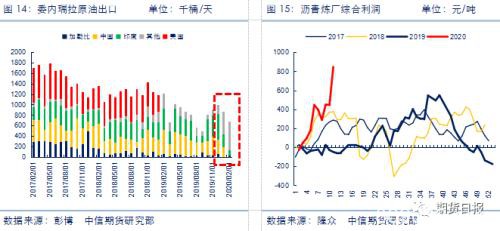 燃料油、沥青暴跌后走势分化 后市如何演绎？