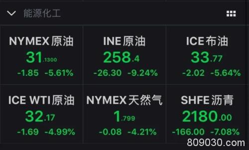 市场恐慌情绪升级 北向资金半日净流出超50亿元