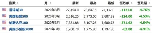 市场恐慌情绪升级 北向资金半日净流出超50亿元