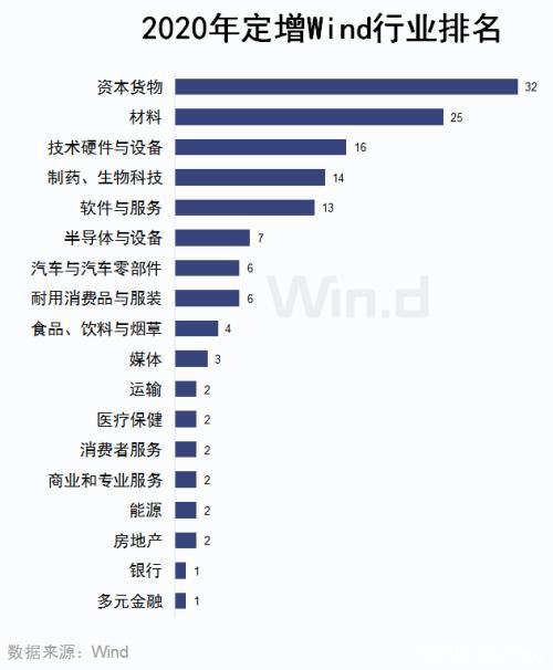 新规实施满月！再融资超2000亿元 呈现三大特征