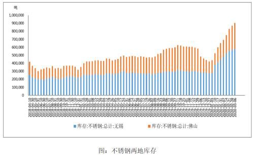 镍供给端扰动波动加剧 宏观及需求端压力仍较显著