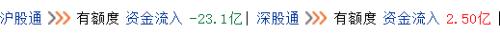 又见“V”型！A股探底回升 这个新基建板块最强势