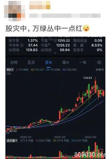 美股两月暴跌8000点 它却上涨58%！A股相关板块机会如何？