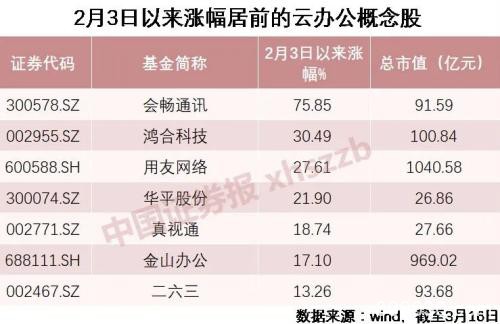 美股两月暴跌8000点 它却上涨58%！A股相关板块机会如何？