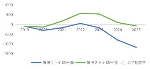 沪铜罕见跌停！铜价底部在哪里？