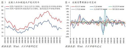 滞后的供需数据失效 美国经济或陷入衰退