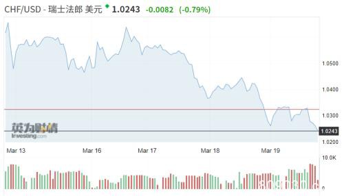 “美元飓风”威力有多大？多国货币跌至历史冰点