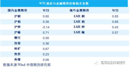 做空沪铜策略追踪：从跌幅5%到15% 只用了两个跌停板的时间