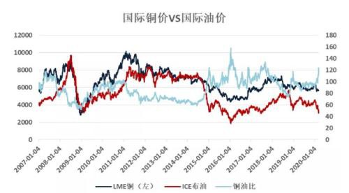 做空沪铜策略追踪：从跌幅5%到15% 只用了两个跌停板的时间