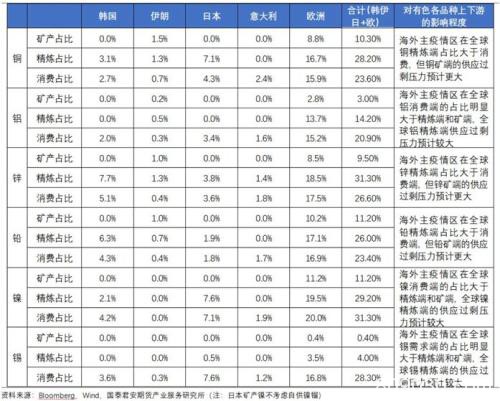 做空沪铜策略追踪：从跌幅5%到15% 只用了两个跌停板的时间