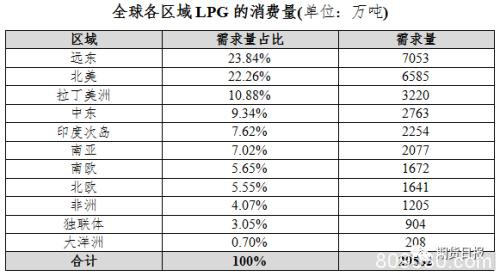 期货期权联袂亮相 国内首个气体能源衍生品为什么选中LPG？