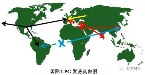 期货期权联袂亮相 国内首个气体能源衍生品为什么选中LPG？