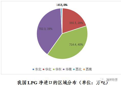 期货期权联袂亮相 国内首个气体能源衍生品为什么选中LPG？