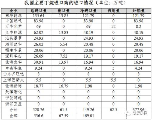 期货期权联袂亮相 国内首个气体能源衍生品为什么选中LPG？