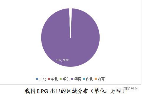 期货期权联袂亮相 国内首个气体能源衍生品为什么选中LPG？