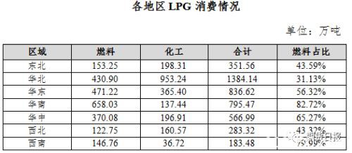 期货期权联袂亮相 国内首个气体能源衍生品为什么选中LPG？