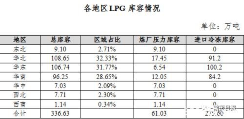 期货期权联袂亮相 国内首个气体能源衍生品为什么选中LPG？