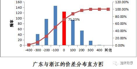 期货期权联袂亮相 国内首个气体能源衍生品为什么选中LPG？