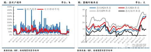 原油再次探底 供需偏弱下聚酯原料或难有明显起色