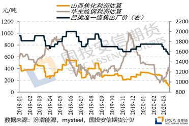 焦炭：待春风送暖 再逢低布局