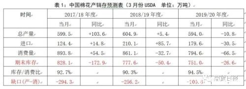 棉花市场的转折点何时到来？