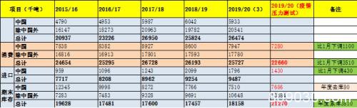 当前棉价已Price in消费崩塌预期