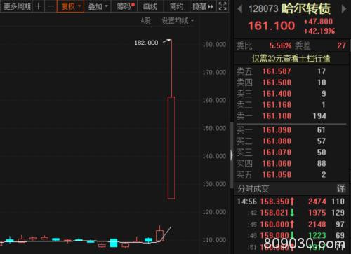 交易所发声 可转债炒作急速降温！市场资金另觅“新欢”……