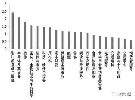 相较于12年前的次贷危机 今年美股跌得“与众不同”