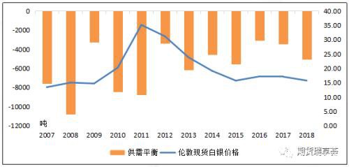 历史新高下的金银比如何演绎