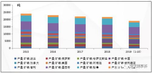 历史新高下的金银比如何演绎