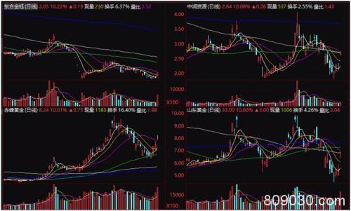 全球熔断式大涨！日韩飙超7%、A股V型反弹、欧股开盘急升！